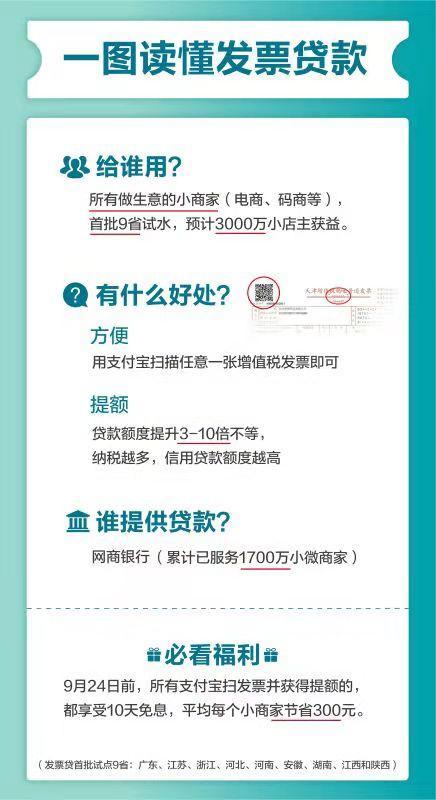 贷款房发票开具详解