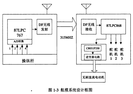 航模遥控器电路设计研究