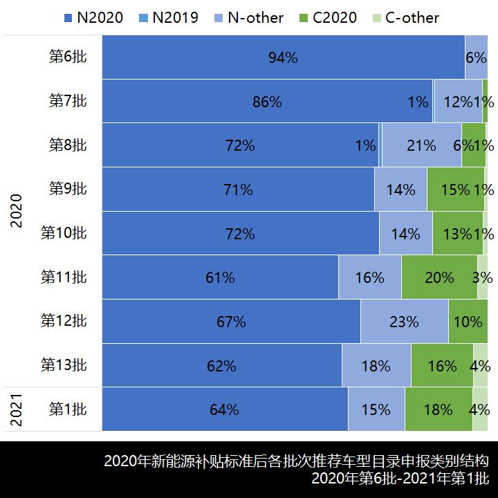 关于涨补贴与红头文件的相关探讨