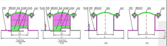 锅炉入口非金属补偿器，功能与应用解析