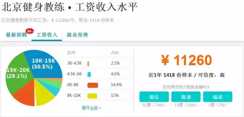 北京健身教练工资现状及其影响因素