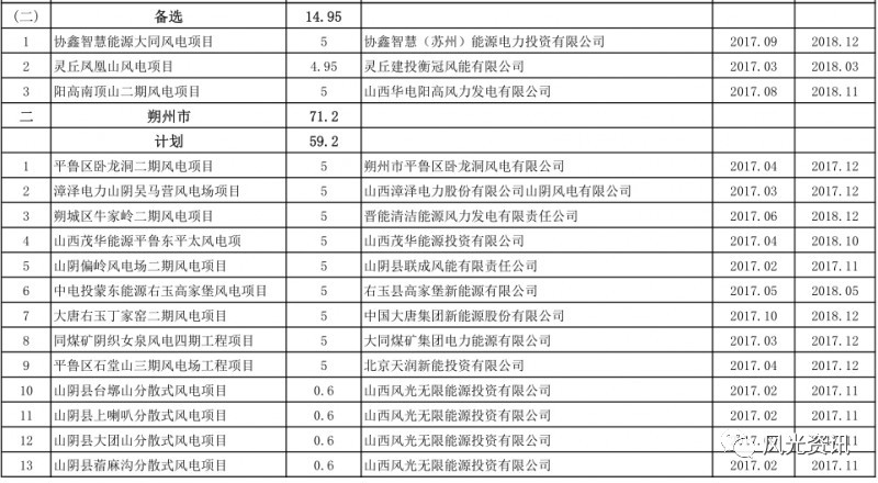 国家电网公司第1781号文件，深化电力体制改革与智能化电网建设的战略部署