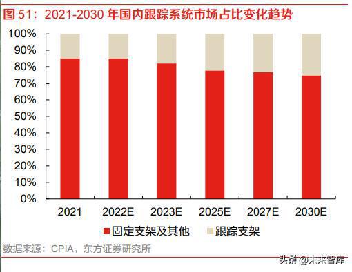 深度解读，20年光伏补贴文件