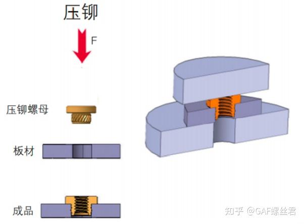 金属冲压拉伸件加工，工艺解析及应用领域探讨