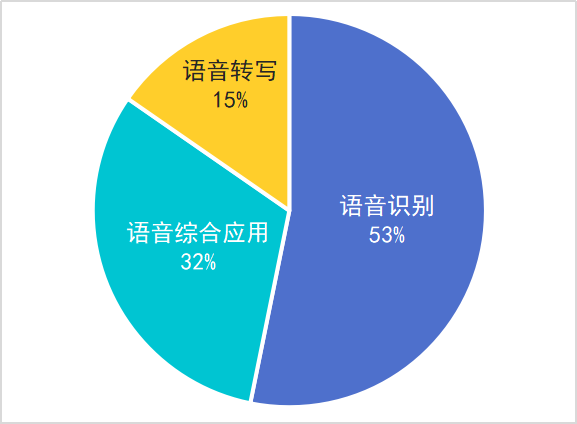 中文文字转语音技术，探索与应用前景