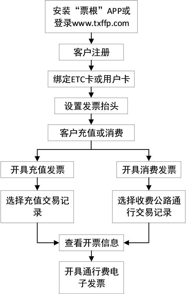 宁波中信ETC发票，便捷通行与智能财务管理的融合