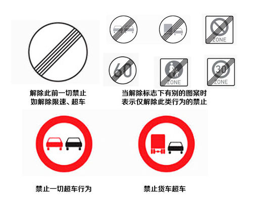 解除禁止图标的意义与影响