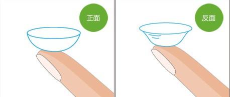 如何辨别隐形眼镜真假