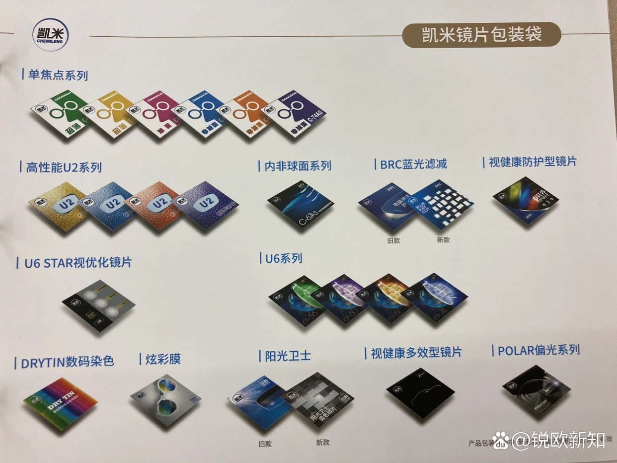 凯米镜片真假辨别指南