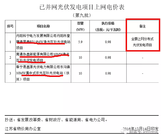 河北分布式光伏备案文件详解